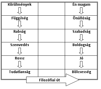 Ábra DSG A filozófia hajdan és most cikkéhez